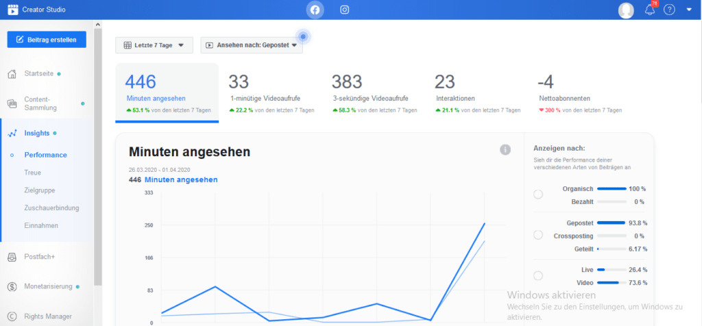 Insights geben schnelle Übersichten zur Unternehmensseite und ihrer Effektivität.