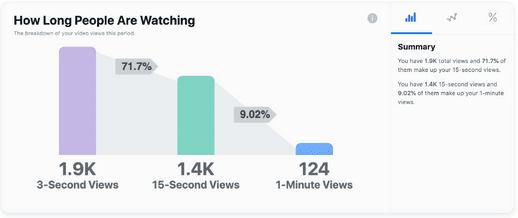 Diese Grafik ist von Facebook entnommen und ist Eigentum von Facebook. Wir zeigen Sie aus Illustatiosnzwecken.